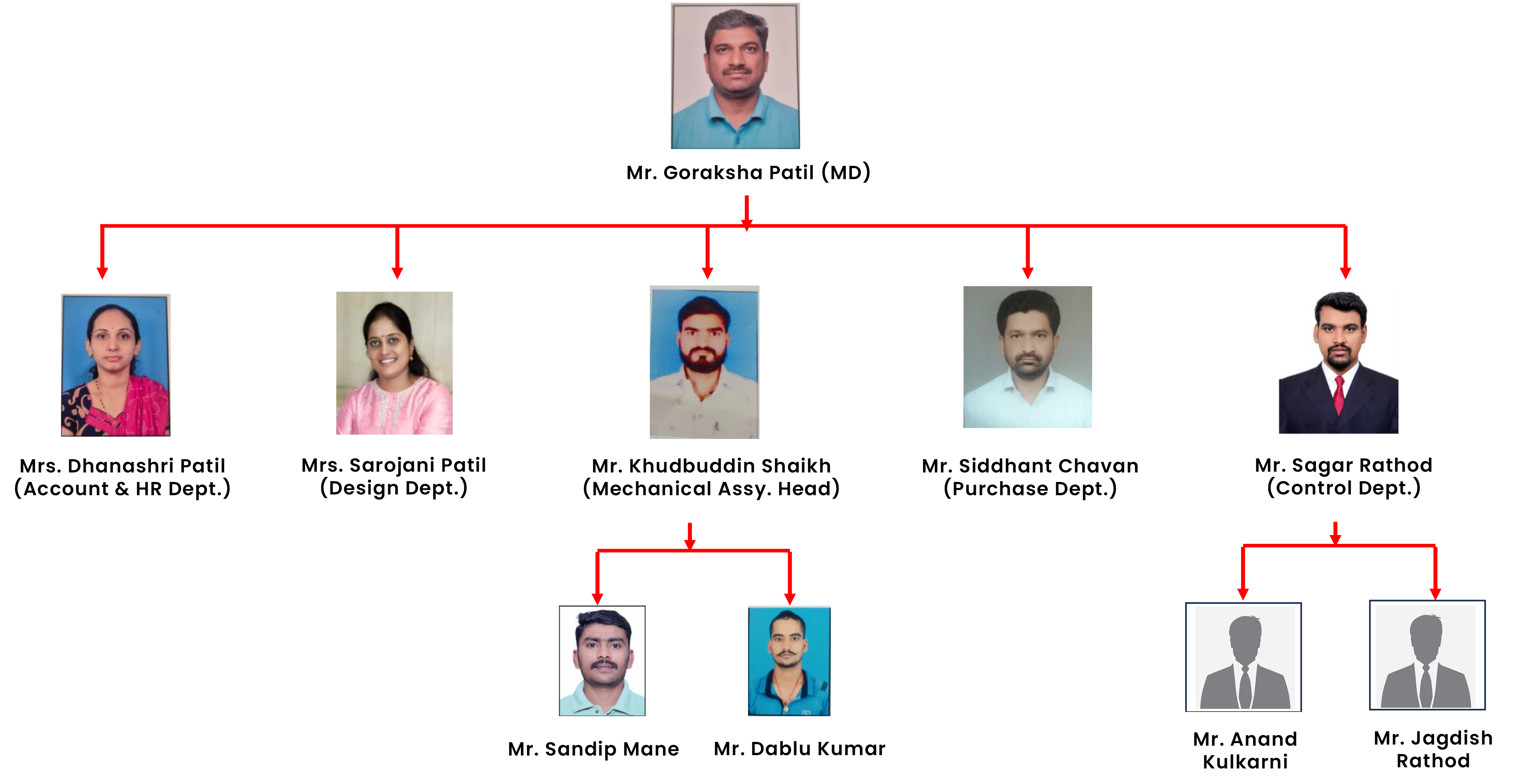 team